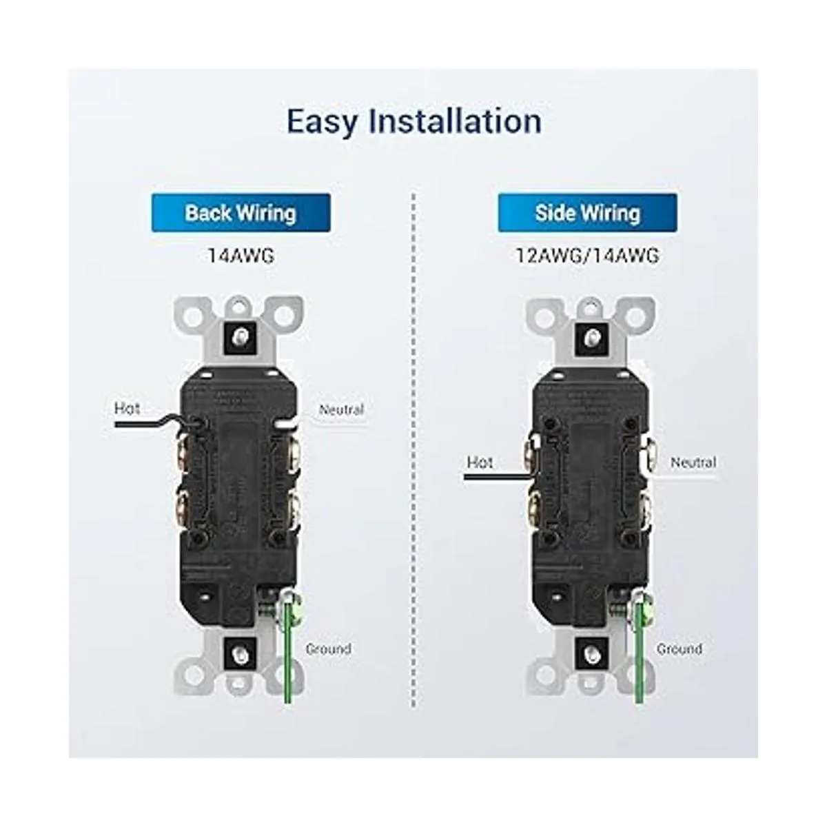 DEWENWILS Decorator Toma de corriente con placa de pared_4