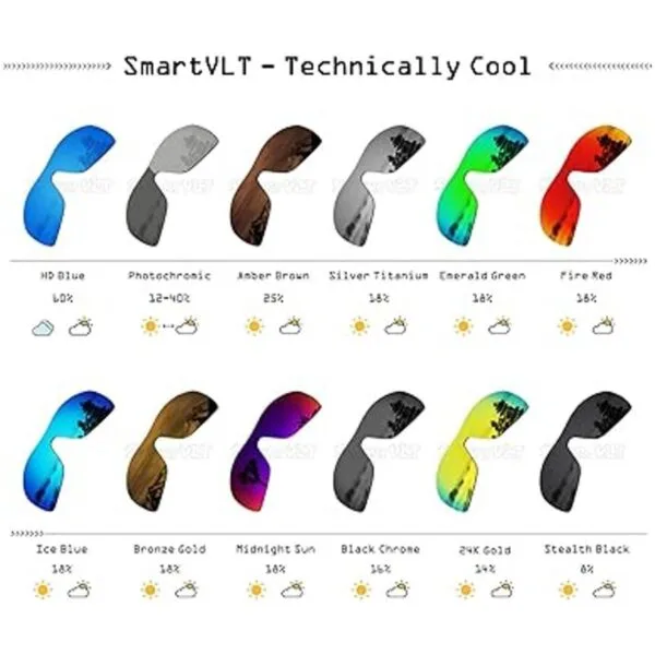 SmartVLT Lentes de repuesto para hombre Oakley Hijinx_4