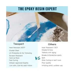 Teexpert Kit de resina epoxi para principiantes kit de_5
