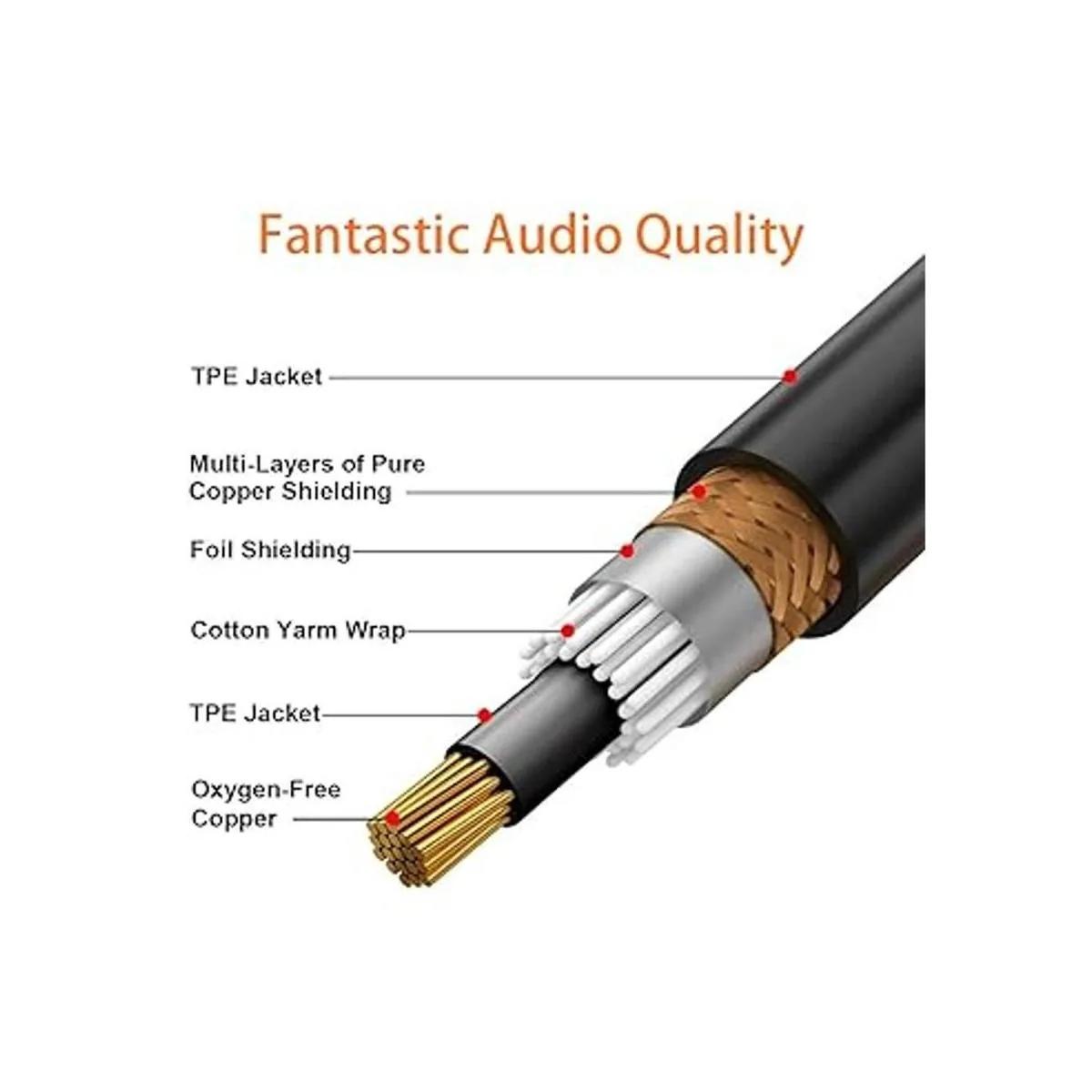 TISINO Cable RCA a 14 doble RCA a doble cable de_4