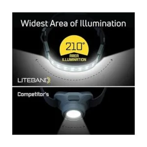 Liteband Flex 300 faro LED de haz ancho Iluminación de_3