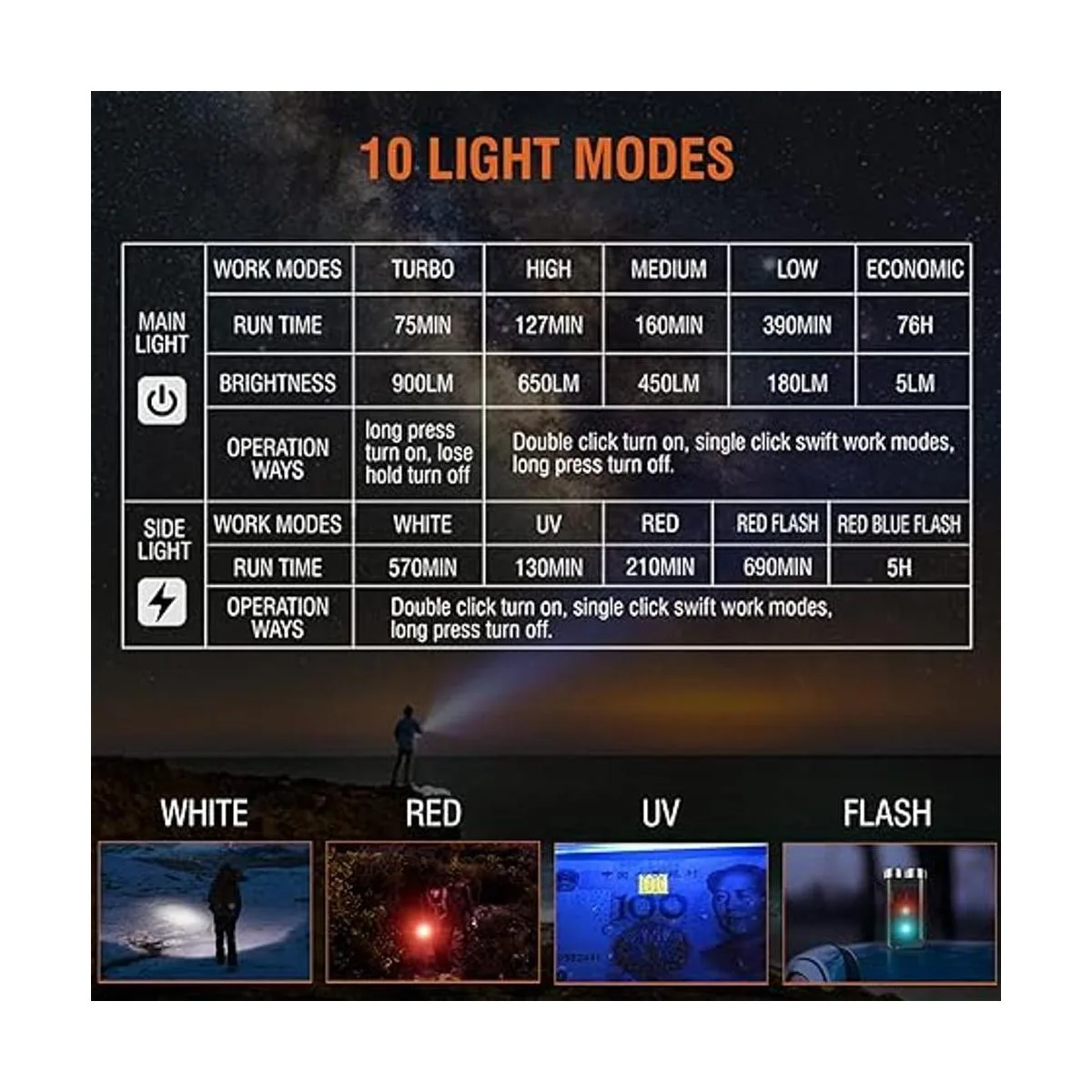 Boruit V3 Linterna pequeña y potente EDC con luz roja UV_6