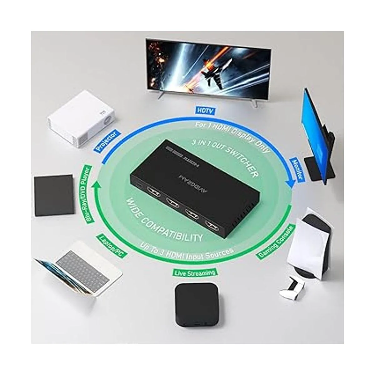 AVIDGRAM HDMI 4K 60Hz conmutador HDMI 2.0 3 en 1 salida_4