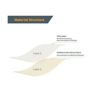 POWERTEC 75057P2V Bolsas de filtro para túnel de viento_3