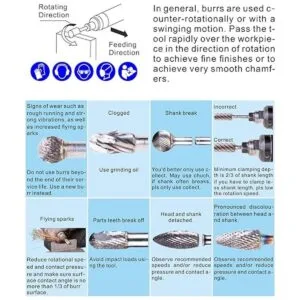 Sworker Juego de rebabas de carburo compatible con vástago_3