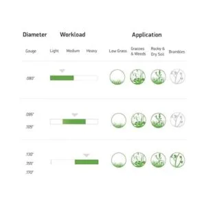 Oregon 20020 línea recorte cuerda SuperTwist Magnum_3