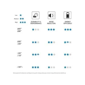 Oregon 20020 línea recorte cuerda SuperTwist Magnum_4
