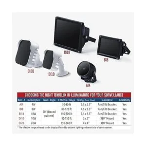 Tendelux Iluminador IR de 80 pies Luz infrarroja de gran_6