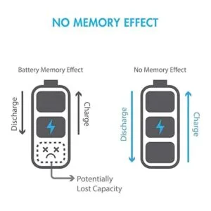 Tenergy Batería plana NiMH de 72 V alta capacidad 6_6