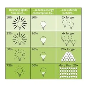 Leviton Decora illumatech Control de velocidad de_2