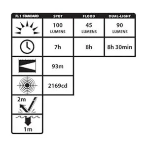 Nightstick NSP4604B Faro color negro_7