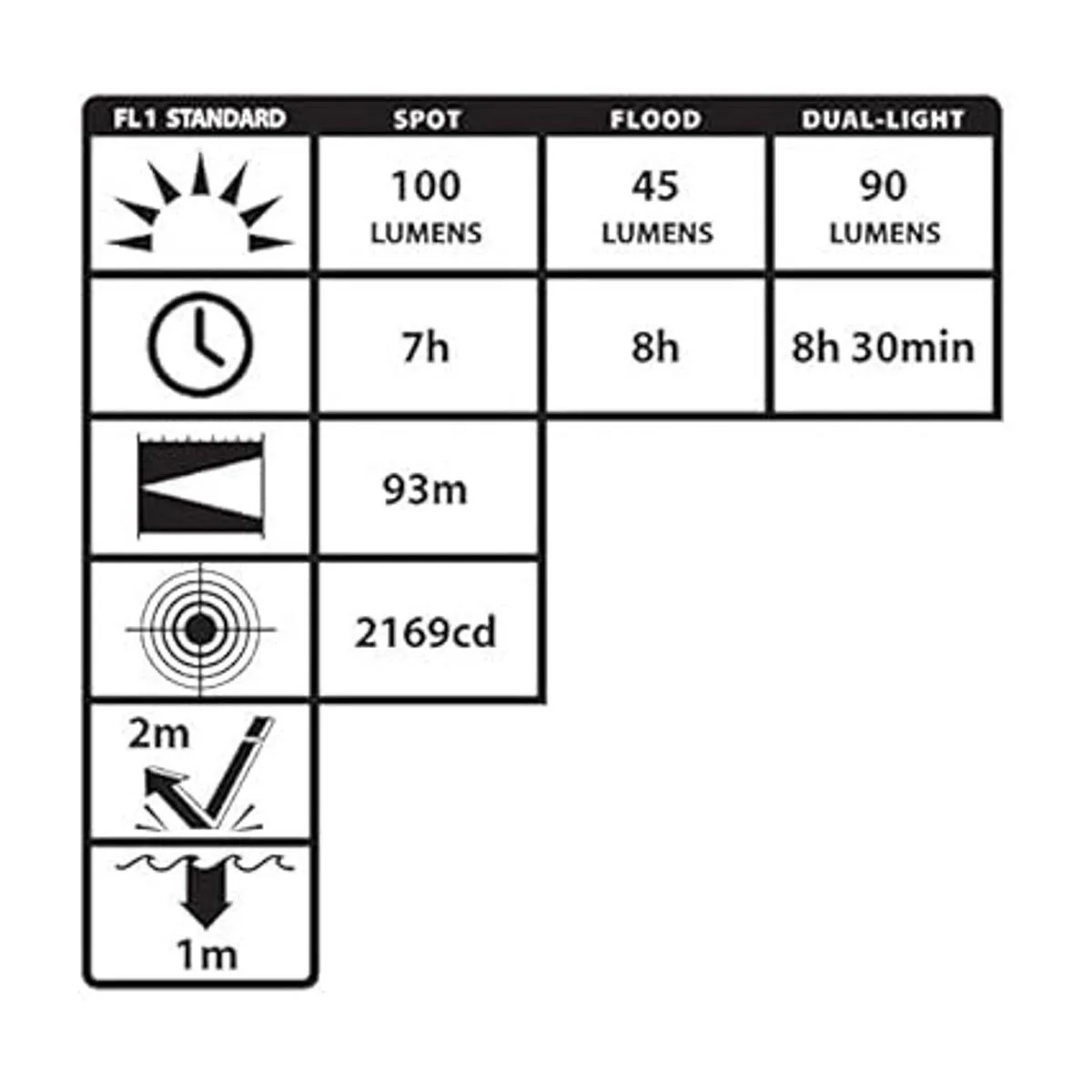 Nightstick NSP4604B Faro color negro_7