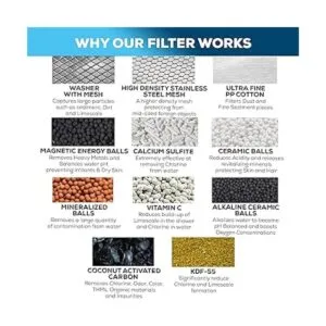 SparkPod Cápsula de filtro de ducha de alto rendimiento_5