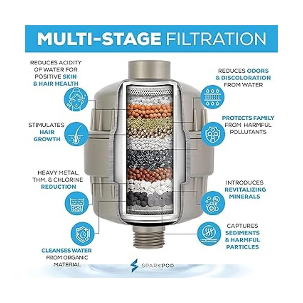 SparkPod Cápsula de filtro de ducha de alto rendimiento_3
