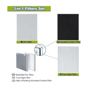 Replacement Filter Compatible with LEVOIT Air Purifier_4