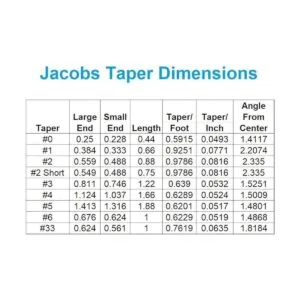 HHIP Juego de cuñas para taladro_4