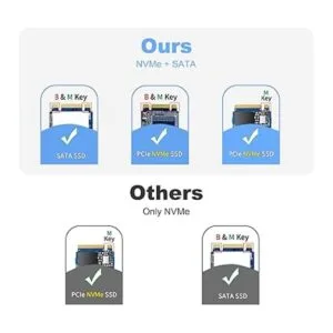 ANYOYO Adaptador NVME a USB 3.13.2 Gen 2 lector_5