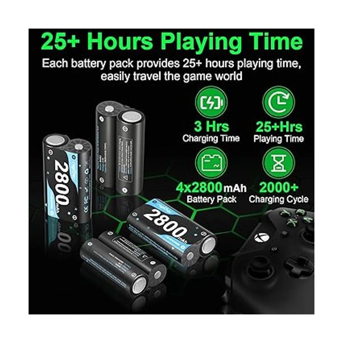 Rapthor Paquete de 4 baterías recargables de 2800 mAh para_2