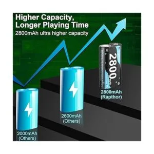 Rapthor Paquete de 4 baterías recargables de 2800 mAh para_3