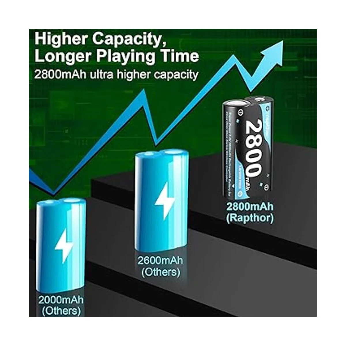 Rapthor Paquete de 4 baterías recargables de 2800 mAh para_3