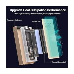 SANZANG M.2 NVME SSD gabinete para juegos USB 3.1 Gen 2_4