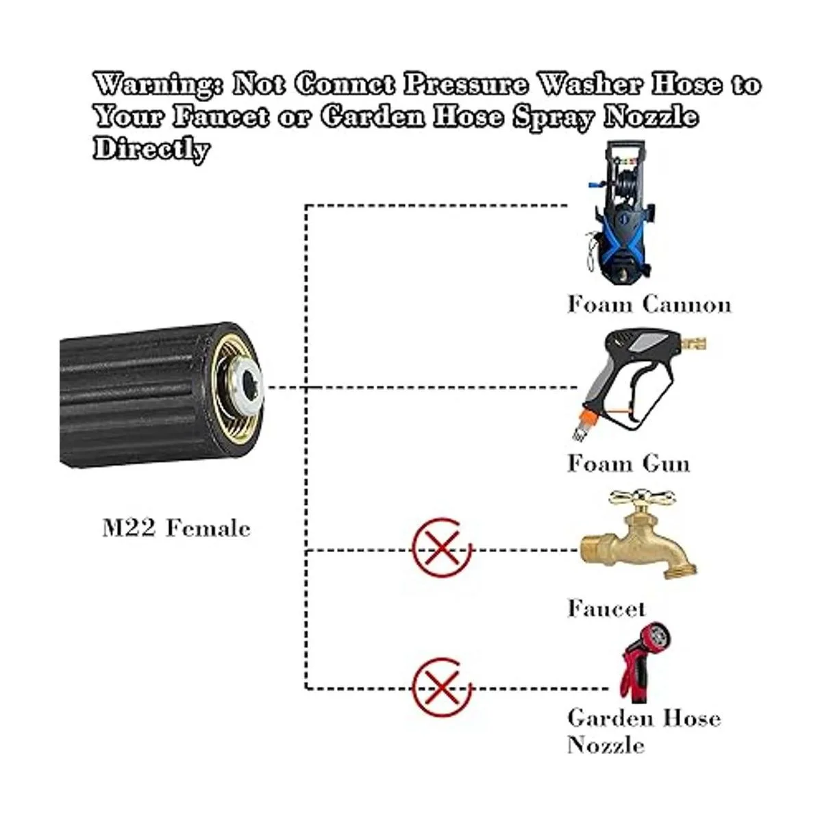 PWACCS Manguera de lavado a presión para lavadora_6