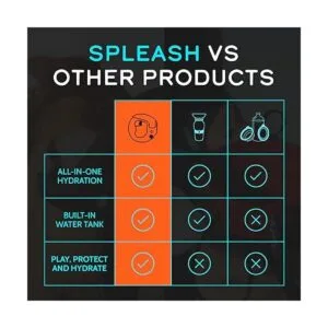 Spleash Dog Water Bottle With FlipOpen Cup Squirt_6