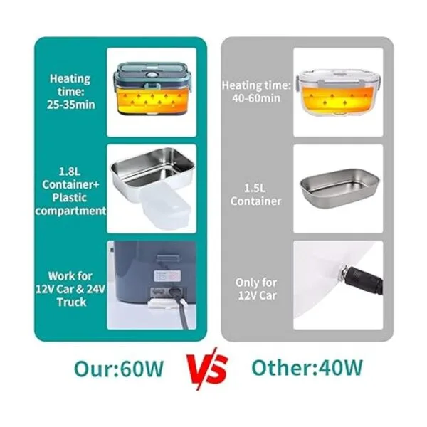 Lonchera eléctrica de 60 W calefactada por alimentos 12_3