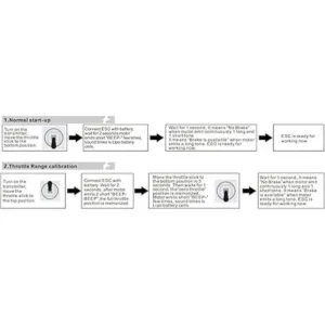 Flycolor Controlador de velocidad eléctrico 50A ESC 24S de_7