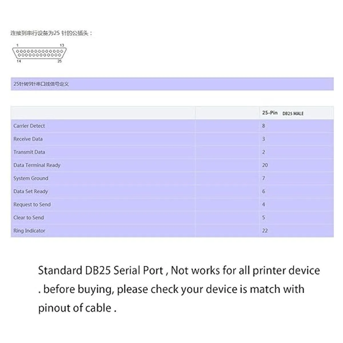 Silabs CP2102 Cable adaptador de impresora serial RS232_6