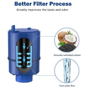 Filfresh Filtro de agua de repuesto para todos los_5