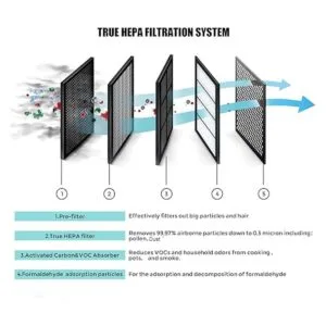 AZEUS Accesorios de repuesto solo compatible con GLFS32_2