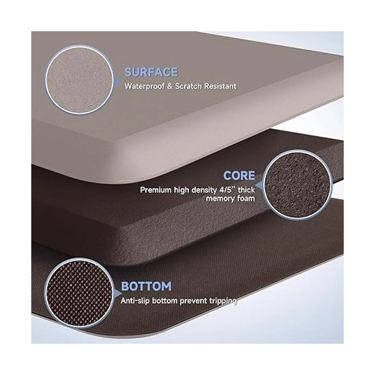 StepRite Tapete de cocina de 45 pulgadas de grosor_3