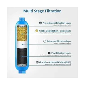 BELVITA Filtro de agua en línea RV con codo de manguera de_3