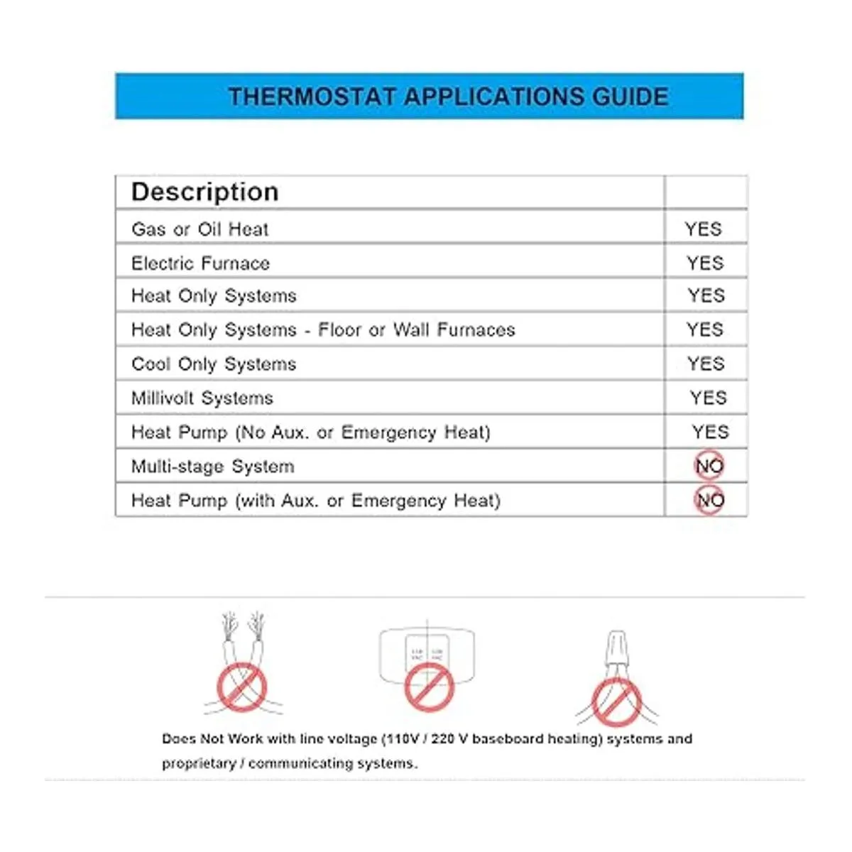Suuwer Termostatos no programables para el hogar 1_5