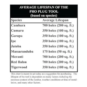SmartBit Pro Plug System Avellanador Brocas Herramienta_4