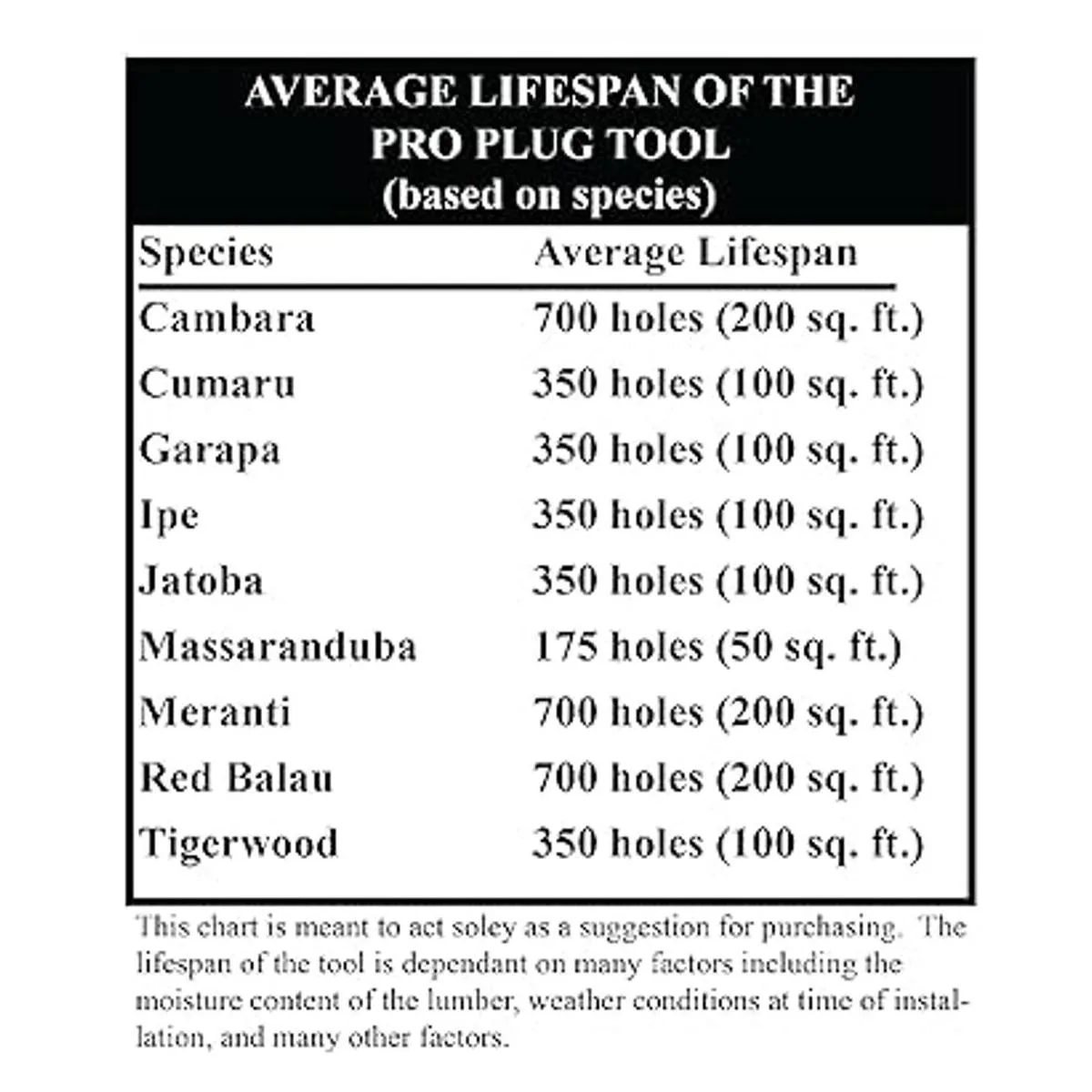 SmartBit Pro Plug System Avellanador Brocas Herramienta_4