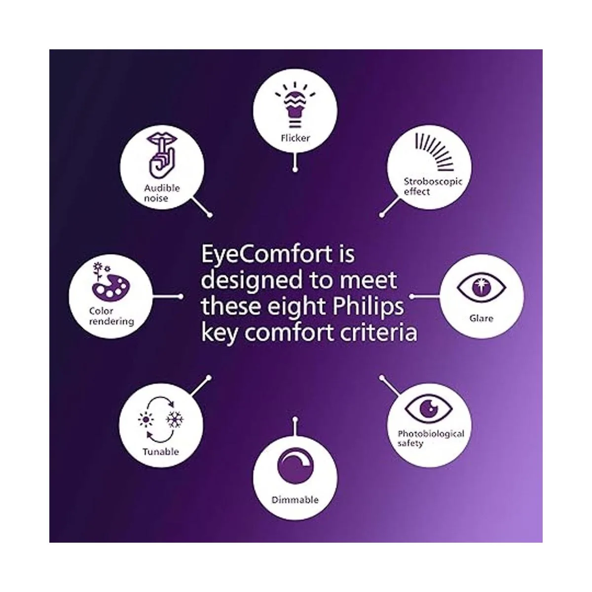 Philips Frosted A19 Bombilla regulable de ultra_6