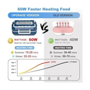 RIKDOKEN Calentador de alimentos de 12 V 24 V 110 V_2