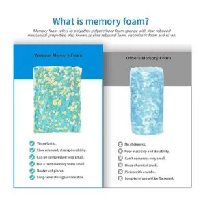 Relleno de espuma viscoelástica triturada de 10 libras_5