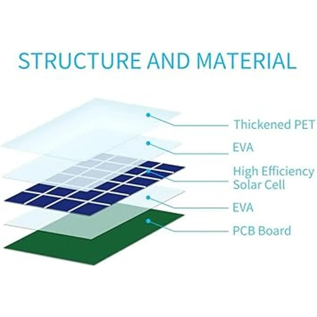 DIANMU Panel solar para foco Arlo Essential foco XL_3