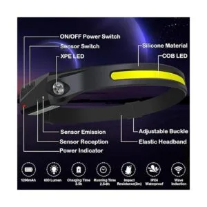 PSDRIQQ Linterna de faro frontal paquete de 3 faros_5