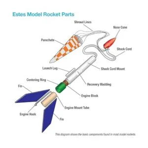 Estes 1403 juego de lanzamiento de Riptide_3