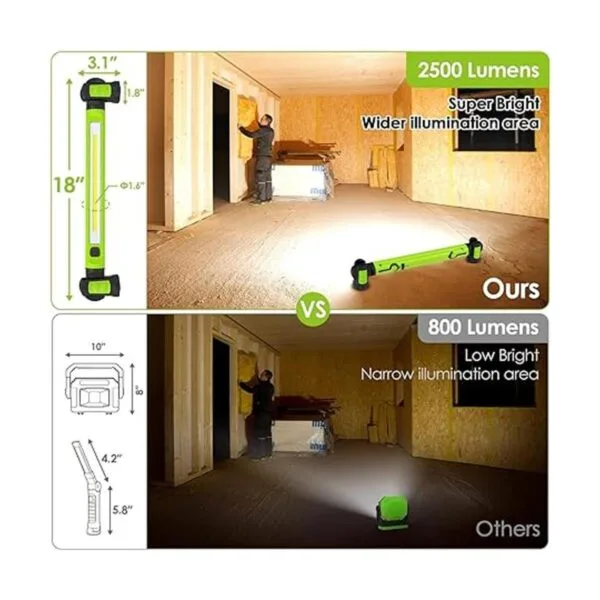 Luz de trabajo luces LED brillantes de 2500 lúmenes luz_2