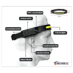 Linterna frontal LED paquete de 2 faros delanteros de_5