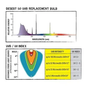 Zilla Reptile Pet Habitat Lighting UVB Fluorescent Desert_5