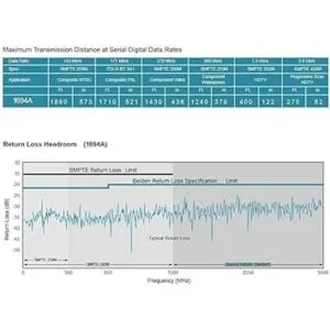 Superbat Cable SDI BNC 3G6G12G HDSDI Belden 1694A 2_6