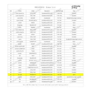 CLOUDY BAY Lámpara de pared de 12 pulgadas CRI9015W_4