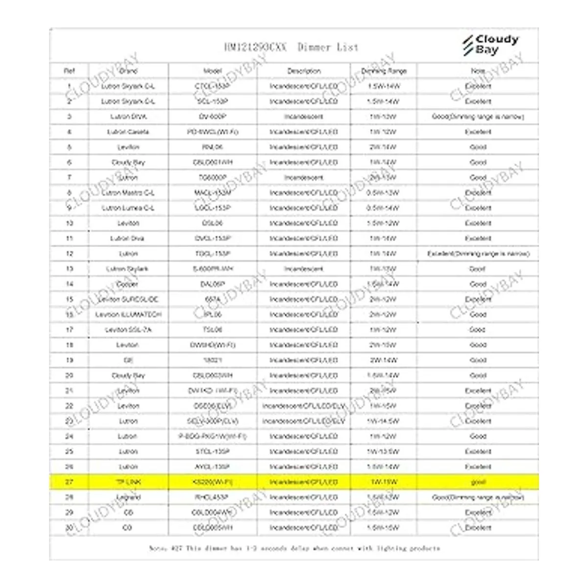 CLOUDY BAY Lámpara de pared de 12 pulgadas CRI9015W_4