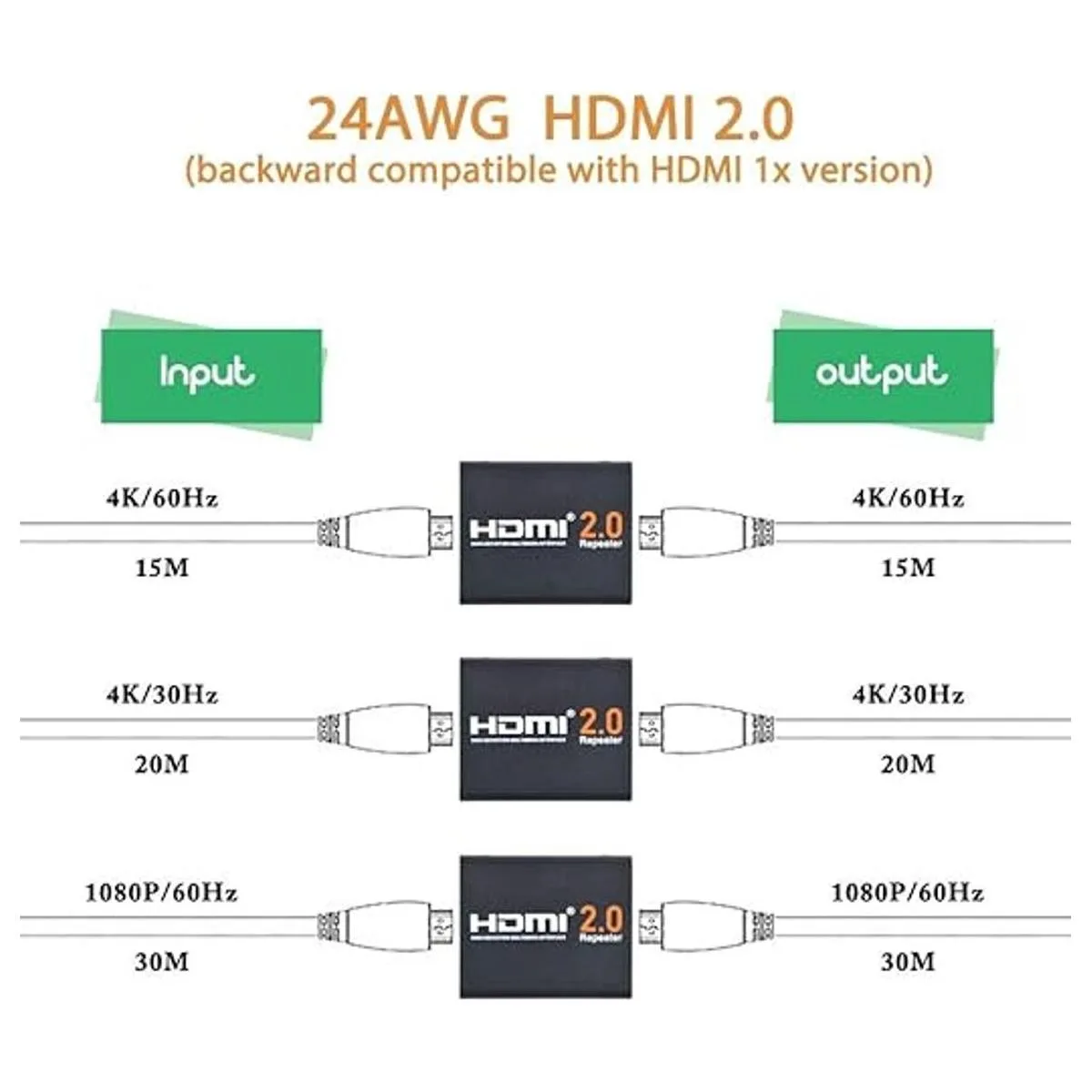 4K2K 1080P 3D HDMI Booster Jergo HDMI 2.0 Amplificador de_5